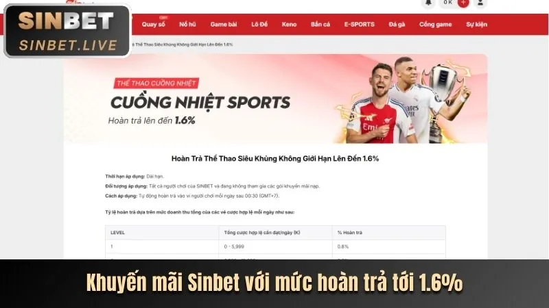 Nâng cao trải nghiệm người dùng với Loto188 Khuyến Mãi